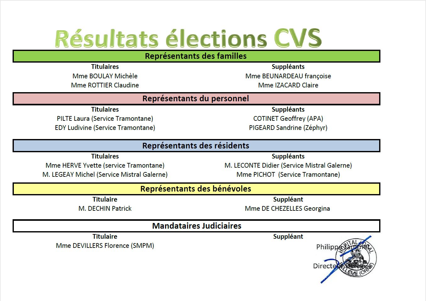Elections CVS